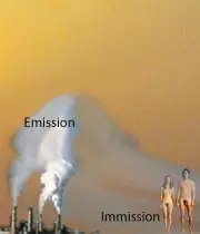 Emission und Immission